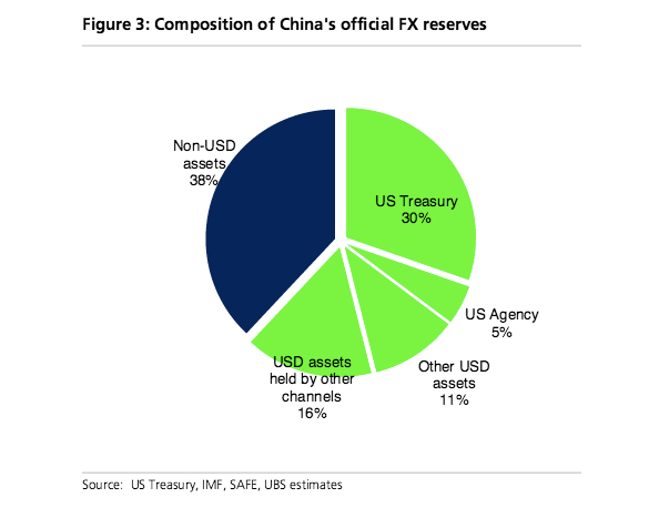 Wikipedia forex reserves